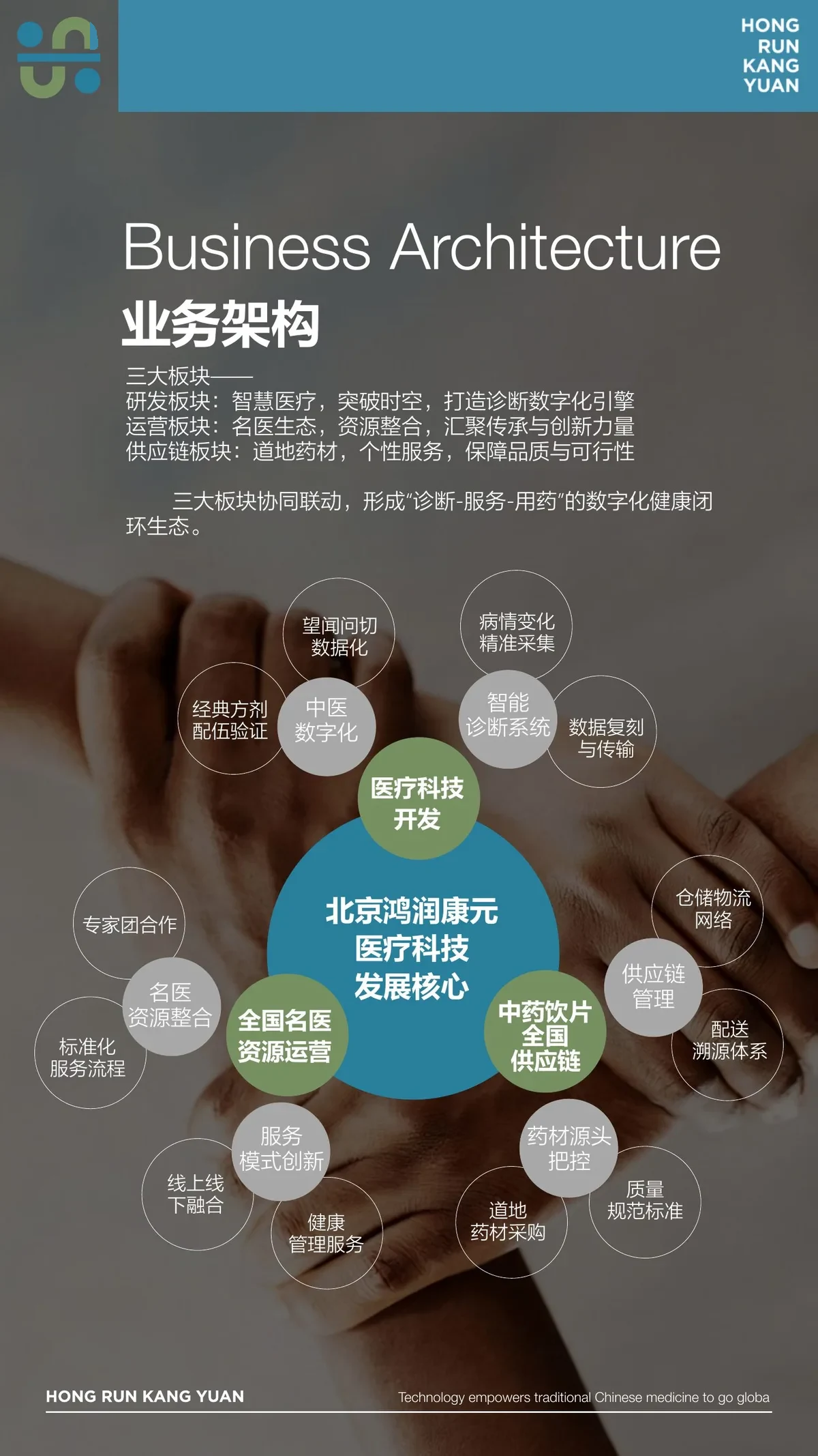 Group structure diagram